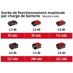Einhell Polisseuse Pour Carrosserie Sans Fil CE-CB 18/254 Li - Solo Power X-Change (18V, Disque à Polir 254mm, Vitesse D'oscillation 2500 Trs/min, Livré Avec Deux Bonnets) Livré Sans Batterie Ni Chargeur -Ponceuse et polisseuse Soldes 36889519 5