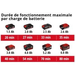 Einhell Ponceuse Vibrante Sans Fil TE-OS 18/230 Li- Solo Power X-Change (18V, Fixation Auto-agrippante, Semelle En Aluminium, Sac à Poussières, Avec 3 Feuilles De Papier Abrasif) Livré Sans Batterie Ni Chargeur -Ponceuse et polisseuse Soldes 37014964 5