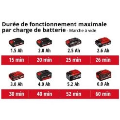 Einhell Ponceuse Excentrique Sans Fil TE-RS 18 Li - Solo Power X-Change (18V, Variateur électronique, Système Auto-agrippant, Avec 1 Feuille Abrasive) Livré Sans Batterie Ni Chargeur -Ponceuse et polisseuse Soldes 38401990 5