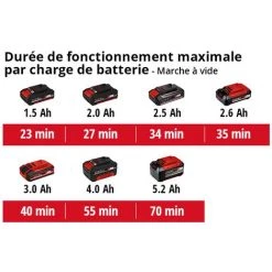Einhell Ponceuse Multifonctions Sans Fil TE-OS 18/150 Li-Solo Power X-Change (18 V, 24 000 Oscillations/min, Bac Collecteur De Poussière, Avec 6 Feuilles Abrasives) Livré Sans Batterie Ni Chargeur 11 Einhell Ponceuse Multifonctions Sans Fil TE-OS 18/150 Li-Solo Power X-Change (18 V, 24 000 Oscillations/min, Bac Collecteur De Poussière, Avec 6 Feuilles Abrasives) Livré Sans Batterie Ni Chargeur -Ponceuse et polisseuse Soldes 38402000 5